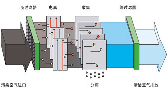 空气净化设备选购指南与采购参考 从价格到供应商的全面解读