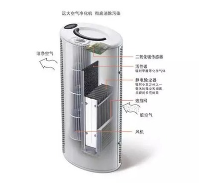 净享深呼吸 远大空气净化器如何重塑你的居家时尚生活