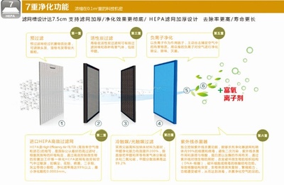 霖诗乐尔盛装登陆第三届北京空气净化展，引领家居空气净化新潮流