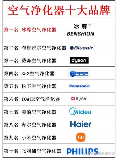 新房除甲醛空气净化器怎么选？2026年十大排名与真实横评